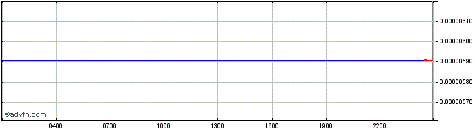 Intraday Carnomaly  Price Chart for 26/6/2024