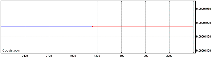 Intraday Cirus  Price Chart for 27/6/2024