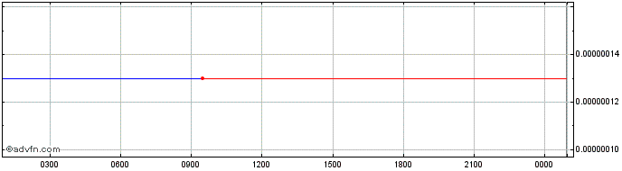 Intraday Crinet  Price Chart for 23/6/2024