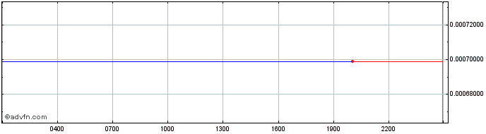 Intraday CompliFi  Price Chart for 23/6/2024