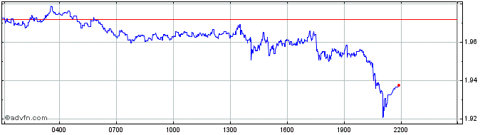 Intraday Corlibri  Price Chart for 11/5/2024