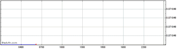 Intraday   Price Chart for 26/6/2024