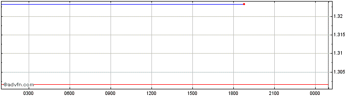 Intraday   Price Chart for 09/6/2024