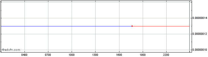 Intraday Euphoria  Price Chart for 18/5/2024
