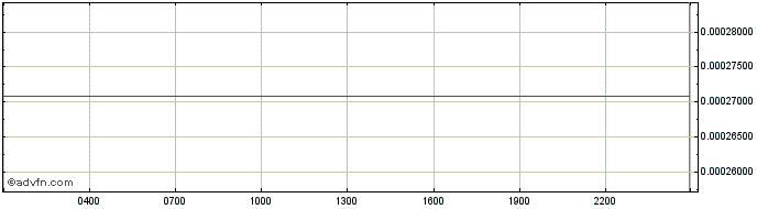 Intraday   Price Chart for 24/6/2024