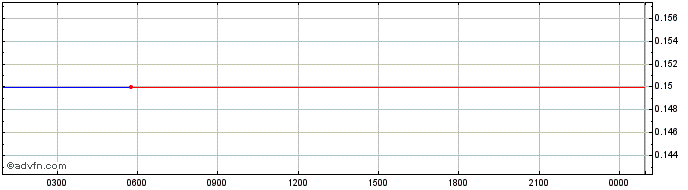 Intraday ETNA Network  Price Chart for 12/5/2024