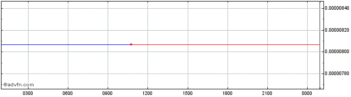 Intraday MEDIFAKT  Price Chart for 26/6/2024