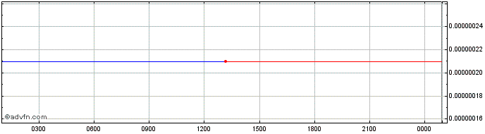 Intraday FalconX  Price Chart for 27/6/2024
