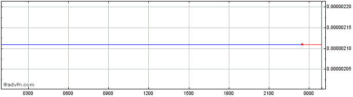 Intraday Fightout  Price Chart for 29/5/2024