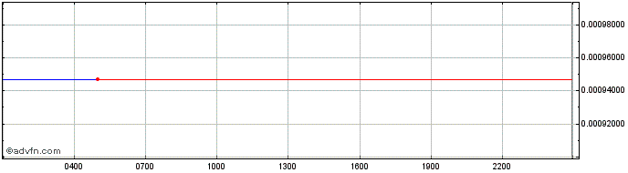 Intraday Fireball  Price Chart for 19/5/2024