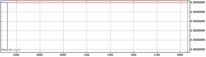 Intraday handleFOREX  Price Chart for 04/7/2024