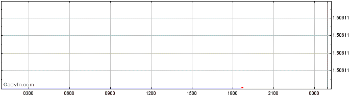 Intraday   Price Chart for 19/6/2024
