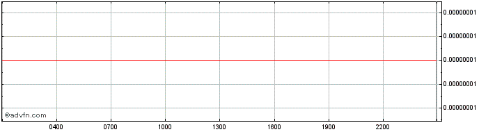 Intraday FUTURAX  Price Chart for 28/6/2024