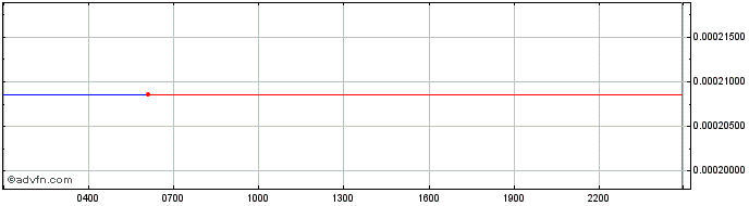 Intraday   Price Chart for 26/6/2024