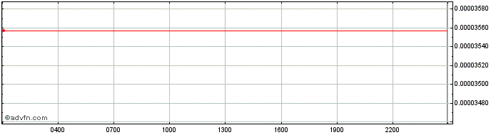 Intraday HASHGARD  Price Chart for 18/5/2024