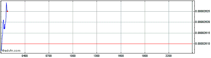 Intraday Expand  Price Chart for 26/6/2024