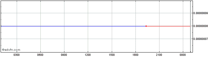 Intraday Genius  Price Chart for 16/6/2024