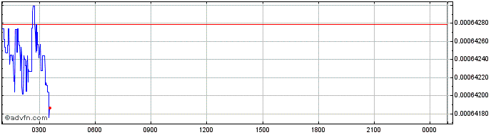 Intraday GLOBEX  Price Chart for 12/5/2024