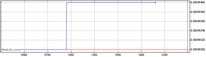 Intraday Genie  Price Chart for 22/5/2024
