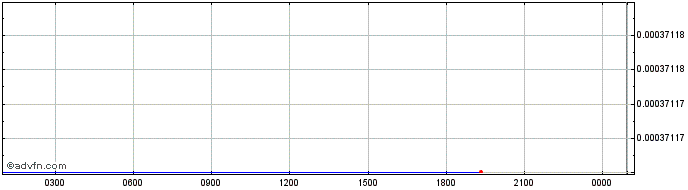 Intraday   Price Chart for 03/7/2024