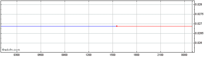 Intraday GRAP  Price Chart for 11/5/2024