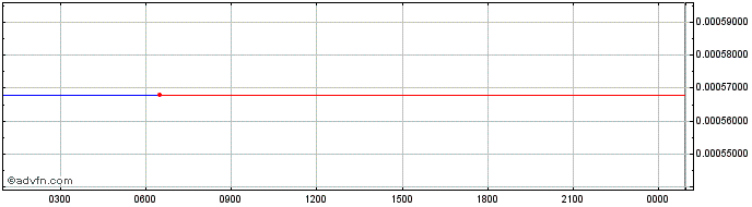 Intraday H2O  Price Chart for 06/6/2024
