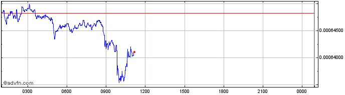Intraday HAVY  Price Chart for 19/5/2024