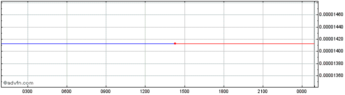 Intraday HdacTech  Price Chart for 28/6/2024