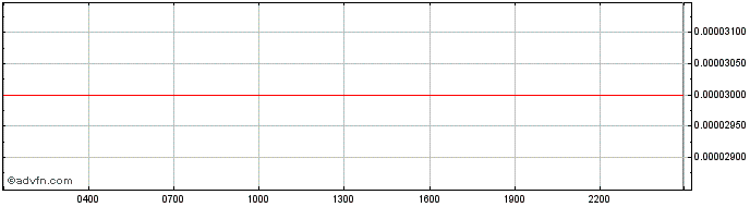 Intraday Hakuna Matata  Price Chart for 21/5/2024