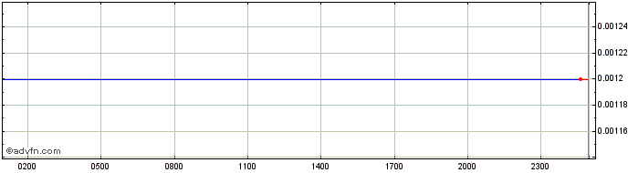 Intraday HND  Price Chart for 23/5/2024