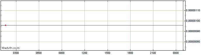 Intraday Holyheld  Price Chart for 01/7/2024