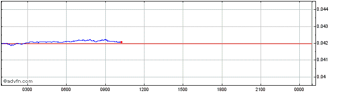 Intraday Hippocrat  Price Chart for 20/5/2024
