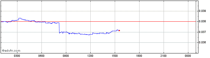 Intraday Hippocrat  Price Chart for 24/5/2024
