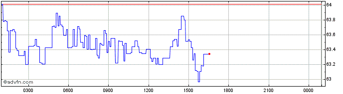 Intraday Hippocrat  Price Chart for 29/6/2024