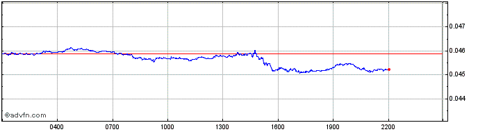 Intraday Hippocrat  Price Chart for 30/6/2024