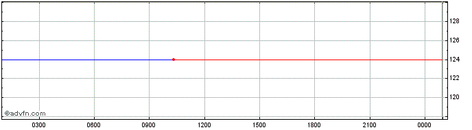 Intraday Humanscape  Price Chart for 12/5/2024