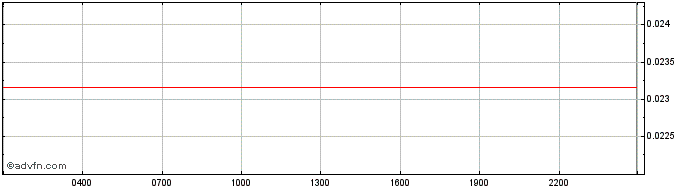 Intraday   Price Chart for 26/6/2024