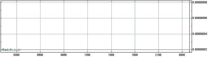 Intraday Doge KaKi  Price Chart for 05/6/2024