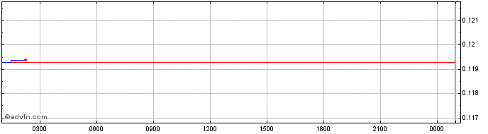 Intraday Kunji Finance  Price Chart for 02/6/2024