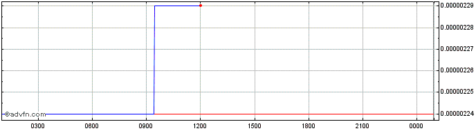 Intraday Konomi  Price Chart for 28/6/2024