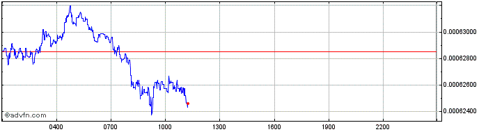 Intraday Konios  Price Chart for 26/6/2024