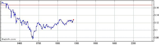 Intraday Keep4r  Price Chart for 27/6/2024