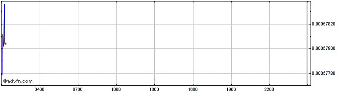 Intraday KOLOOP BASIC  Price Chart for 01/7/2024