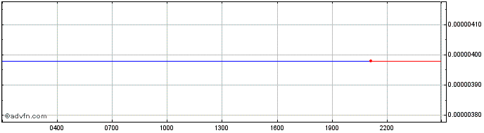 Intraday Kylin Network  Price Chart for 17/5/2024