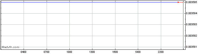 Intraday LuxuryBoomSquare  Price Chart for 15/6/2024