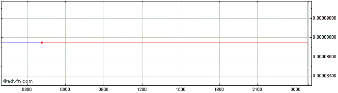 Intraday LiquidX  Price Chart for 13/5/2024
