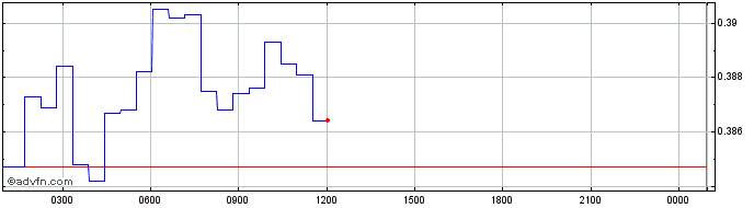 Intraday Terra  Price Chart for 26/6/2024