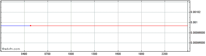 Intraday Mafia.Network  Price Chart for 18/5/2024