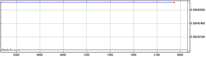 Intraday   Price Chart for 10/6/2024