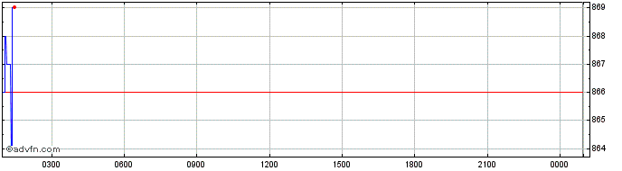 Intraday MARBLEX  Price Chart for 21/5/2024
